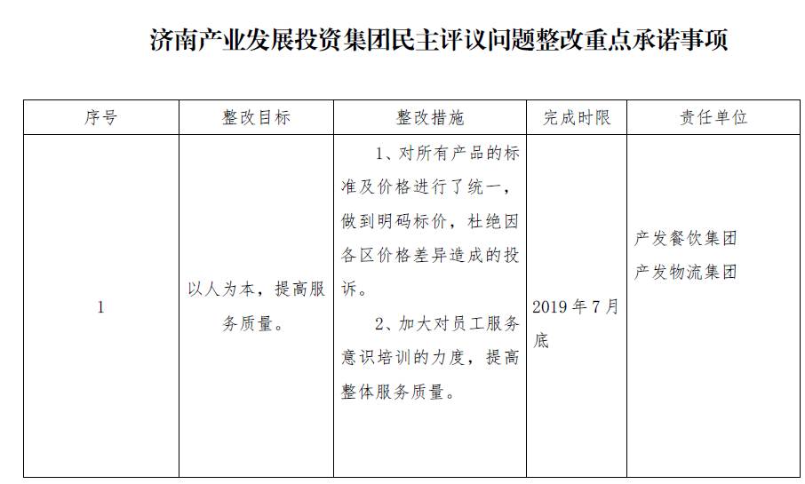 濟南產(chǎn)業(yè)發(fā)展投資集團(tuán)民主評議問題整改重點承諾事項